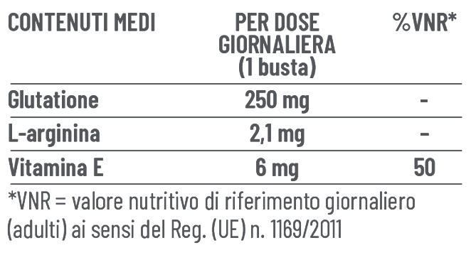 GlutaSkin Tabella nutrizionale trasparente
